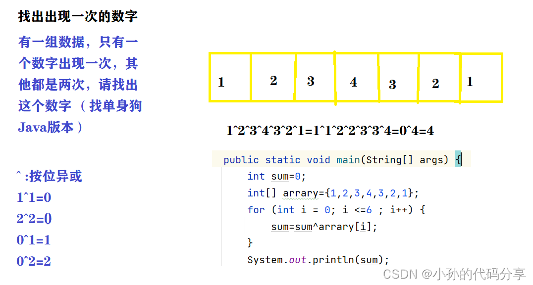 【JavaSE】【算法】找出出现一次的数字（找单身狗 Java版）