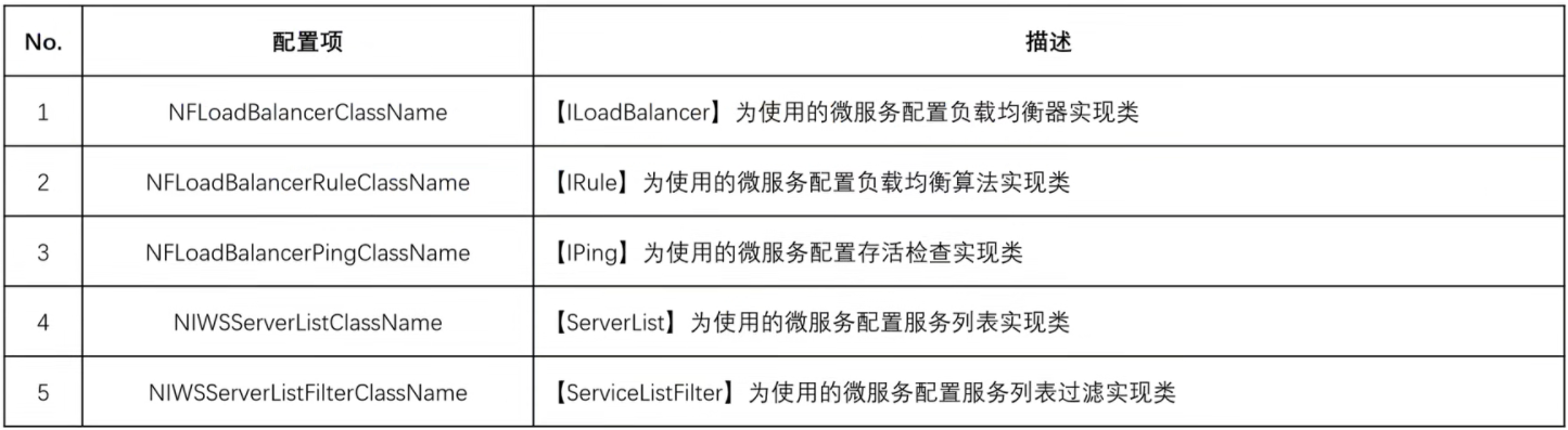 Ribbon 客户端负载均衡