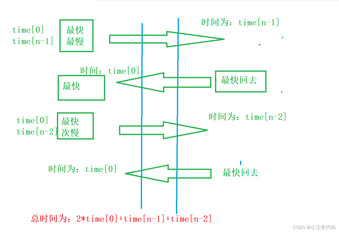 [External link picture transfer failed, the source site may have an anti-leeching mechanism, it is recommended to save the picture and upload it directly (img-W2UHDjrr-1678500194755) (C:/Users/Hongyan/AppData/Roaming/Typora/typora-user-images/ image-20230311092120755.png)]