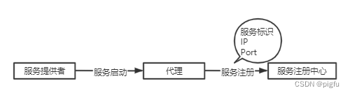 代理注册