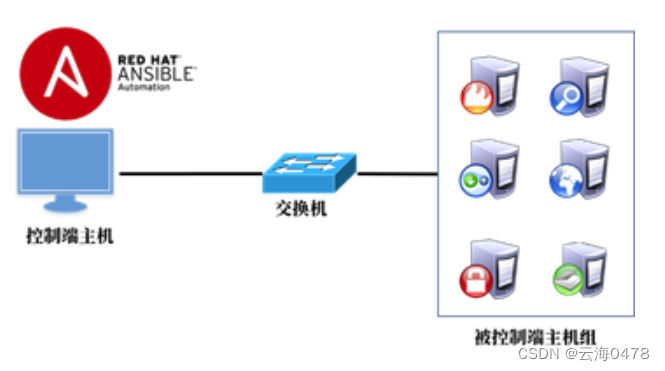 ansible