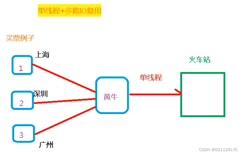 [外链图片转存失败,源站可能有防盗链机制,建议将图片保存下来直接上传(img-yJVGIOAZ-1688572956236)(C:\Users\16482\AppData\Roaming\Typora\typora-user-images\image-20230317225207896.png)]