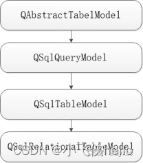 qt QSqlRelationalTableModel 详解