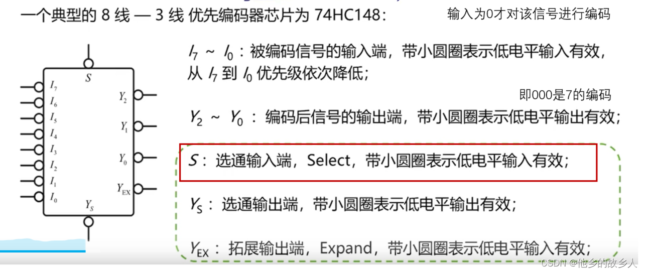 从0学习数字电路（4）_74hc148-CSDN博客
