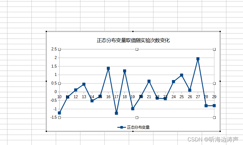 在excel中设置图表的标题