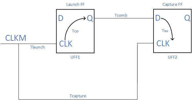 一组Launch和Capture