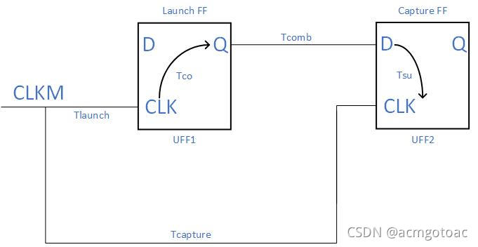 一组Launch和Capture