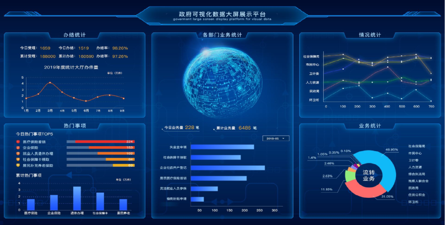 看板报表开发技术小谈