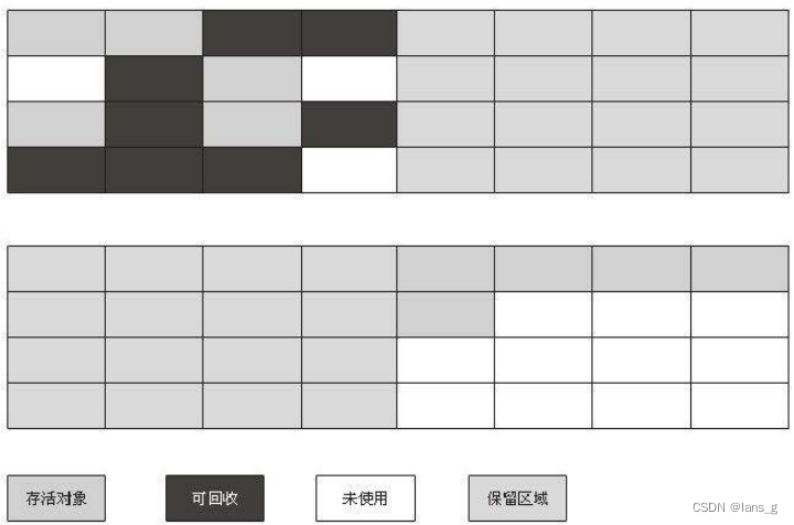 [外链图片转存失败,源站可能有防盗链机制,建议将图片保存下来直接上传(img-cjZkKH2X-1660202584114)(E:/Blog/lansg/source/img/image-20220810173838164.png)]