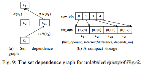 [论文笔记] STMatch: Accelerating Graph Pattern Matching on GPU with Stack ...
