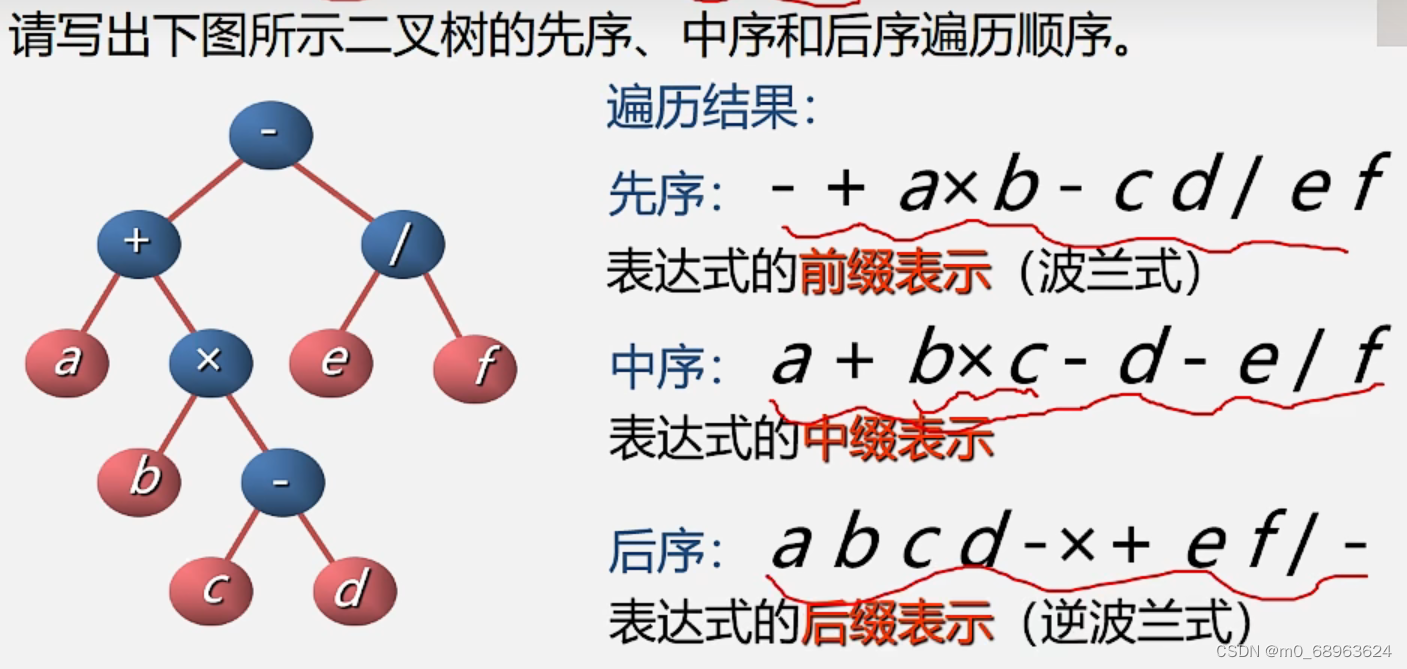 数据结构与算法——二叉树的c++实现_c++实现数据结构王卓-CSDN博客