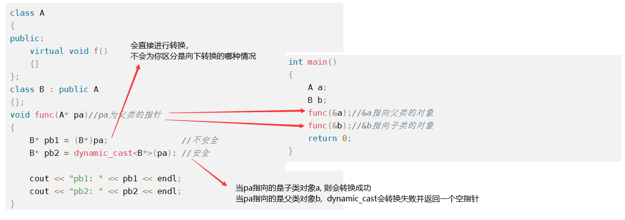 【static_cast、reinterpret_cast、const_cast、dynamic_cast】C++类型转换