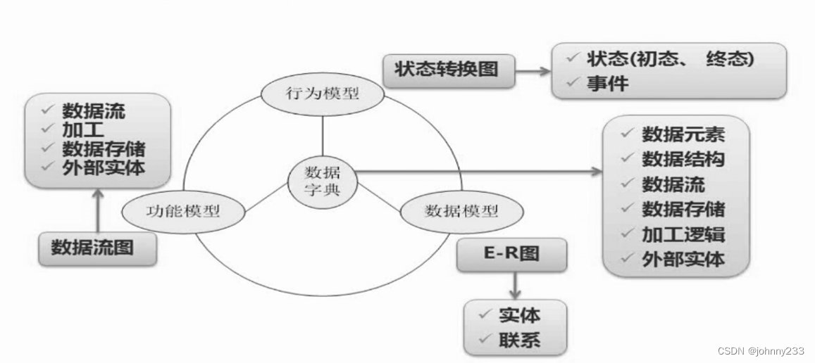 ここに画像の説明を挿入します