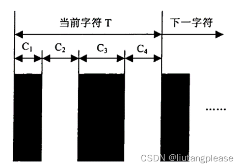 机器视觉（十一）：条码识别