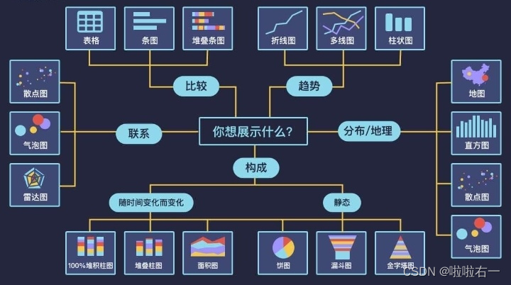 大数据｜大数据基础（概念向）