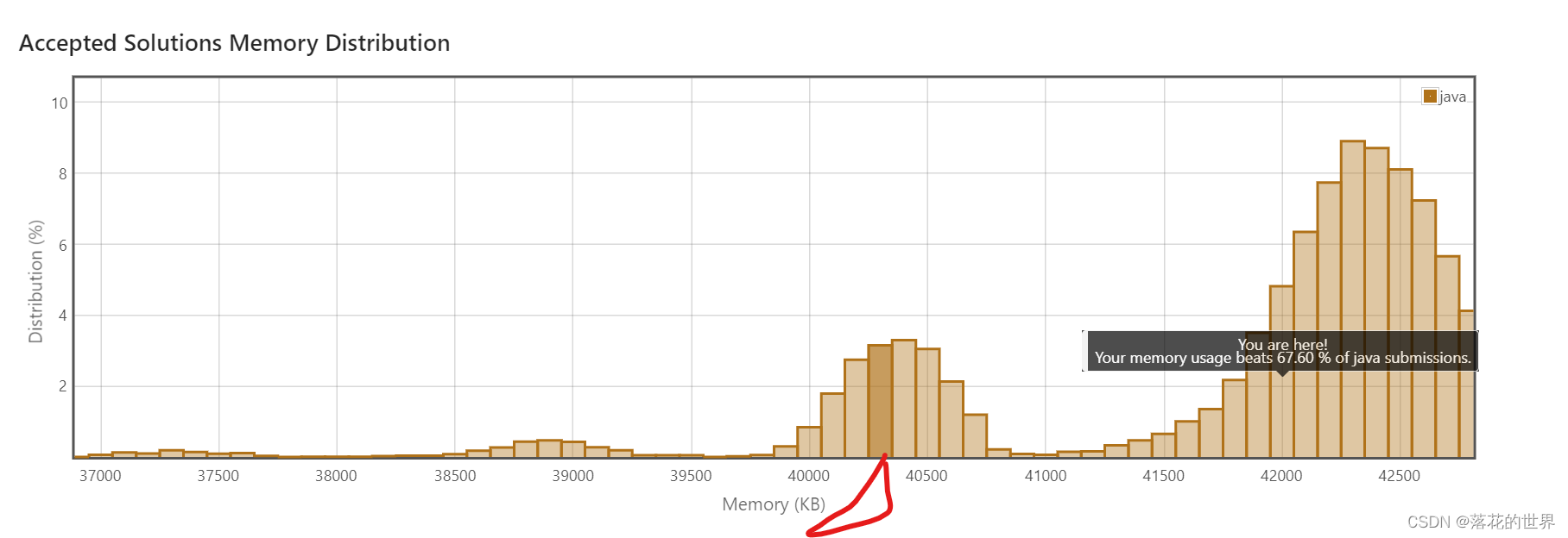 大概是40300kB位置