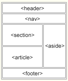 前端面试题 | HTML5新特性有哪些？CSS3新特性有哪些？