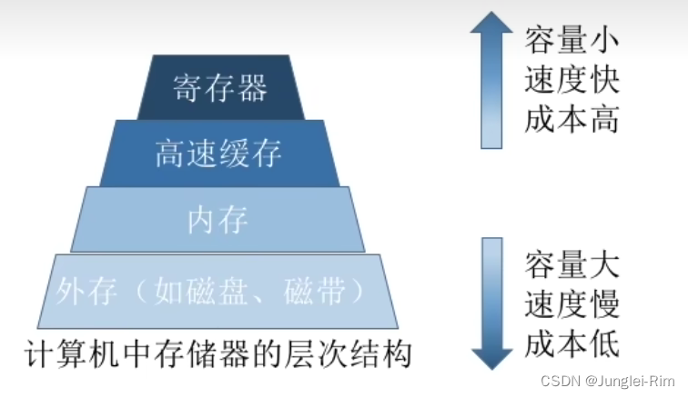 虚拟内存技术的基本概念（局部性原理，特征，实现)