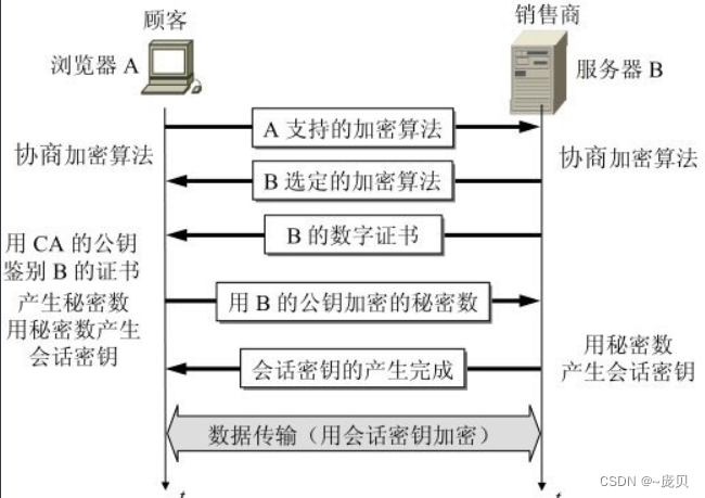 [外链图片转存失败,源站可能有防盗链机制,建议将图片保存下来直接上传(img-XPssVT1O-1657435980658)(https://uploadfiles.nowcoder.com/images/20220224/4107856_1645697886891/B7268EF66524898CEF0E068EA5F1BA26)]