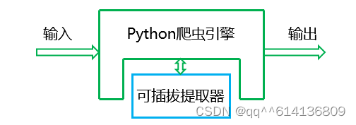 python爬虫：如何定义内容提取器