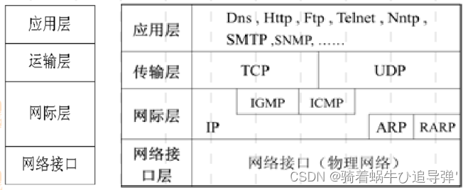 [外链图片转存失败,源站可能有防盗链机制,建议将图片保存下来直接上传(img-P7YUkkLM-1687079201891)(https://fastly.jsdelivr.net/gh/Code-for-dream/Blogimages/img/%E8%AE%A1%E7%AE%97%E6%9C%BA%E7%BD%91%E7%BB%9C/image-20230226180814153.png#pic_centerpic_center)]