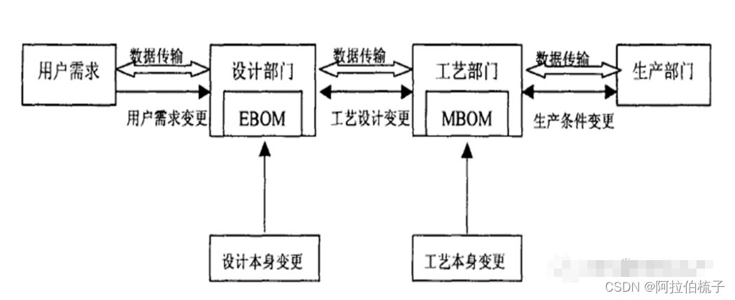 聊聊BOM的基础概念、管理难点