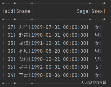 Spark 写 MySQL经典50题