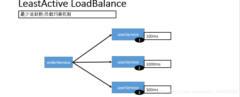 [External link image transfer failed, the source site may have an anti-leeching mechanism, it is recommended to save the image and upload it directly (img-1wfupf4h-1628218530440)(../Typora/Typora-images/image-20210805201104839.png)]