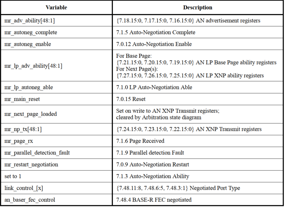 对10G/40Gphy中autonegotiation功能调试_link partner next pageCSDN博客