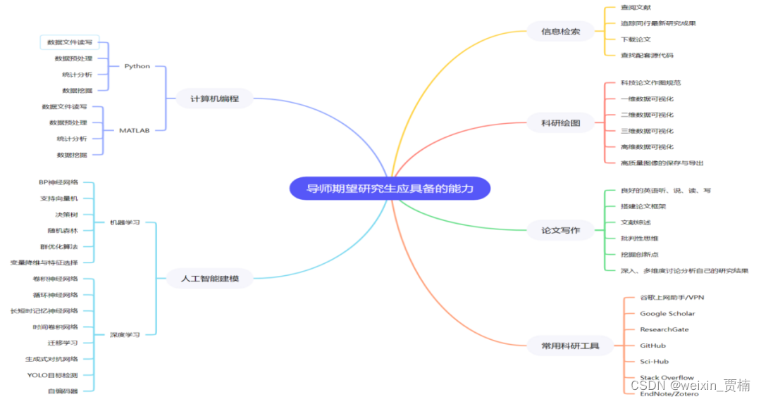 ai产品解决方案，AI人工智能实践技术系统性教学方案