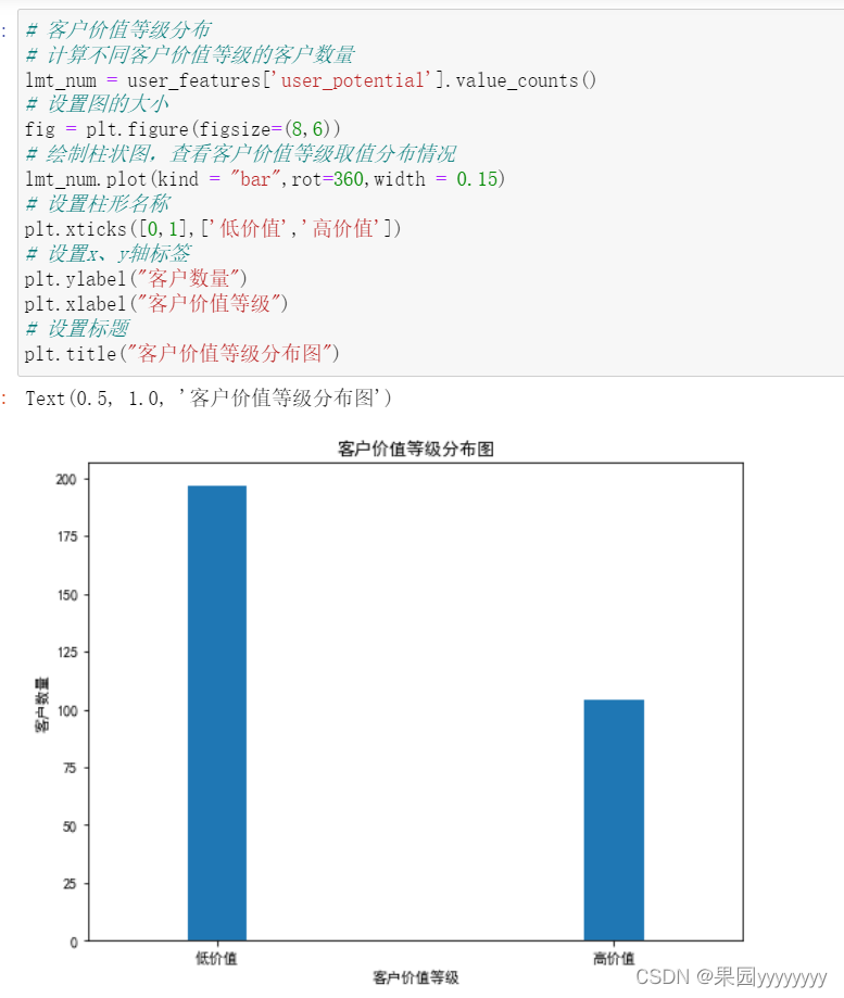【Python】消费者行为分析项目——精准营销_jupyter如何进行客户价值分析-CSDN博客