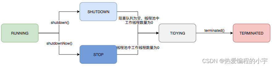 [外链图片转存失败,源站可能有防盗链机制,建议将图片保存下来直接上传(img-Km1Au7CK-1660017986820)(D:\note\笔记仓库\图片\582d1606d57ff99aa0e5f8fc59c7819329028.png)]