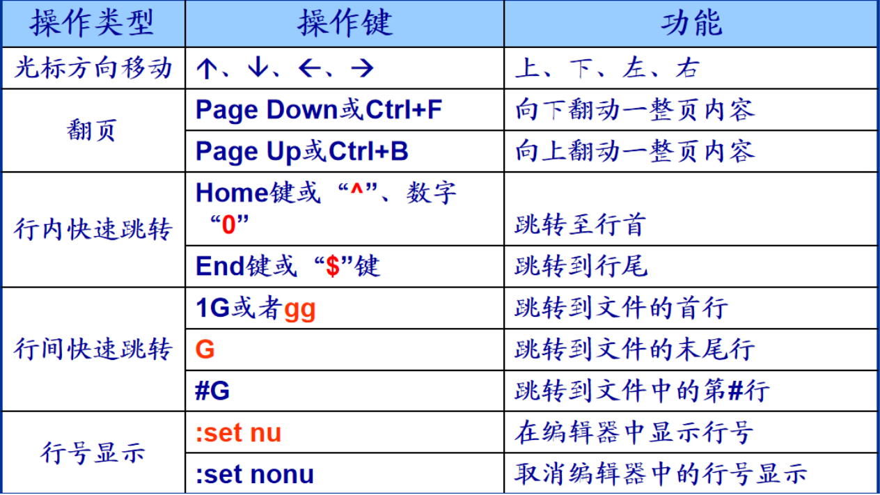 文件命名規則:(1)不能使用/來當文件名,/是用來做根的,也是用來做路徑