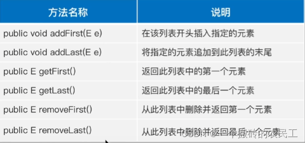 ArrayList 和 HashMap 源码解析