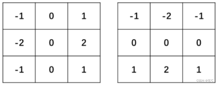 opencv--sobel算子【cv2.sobel()】