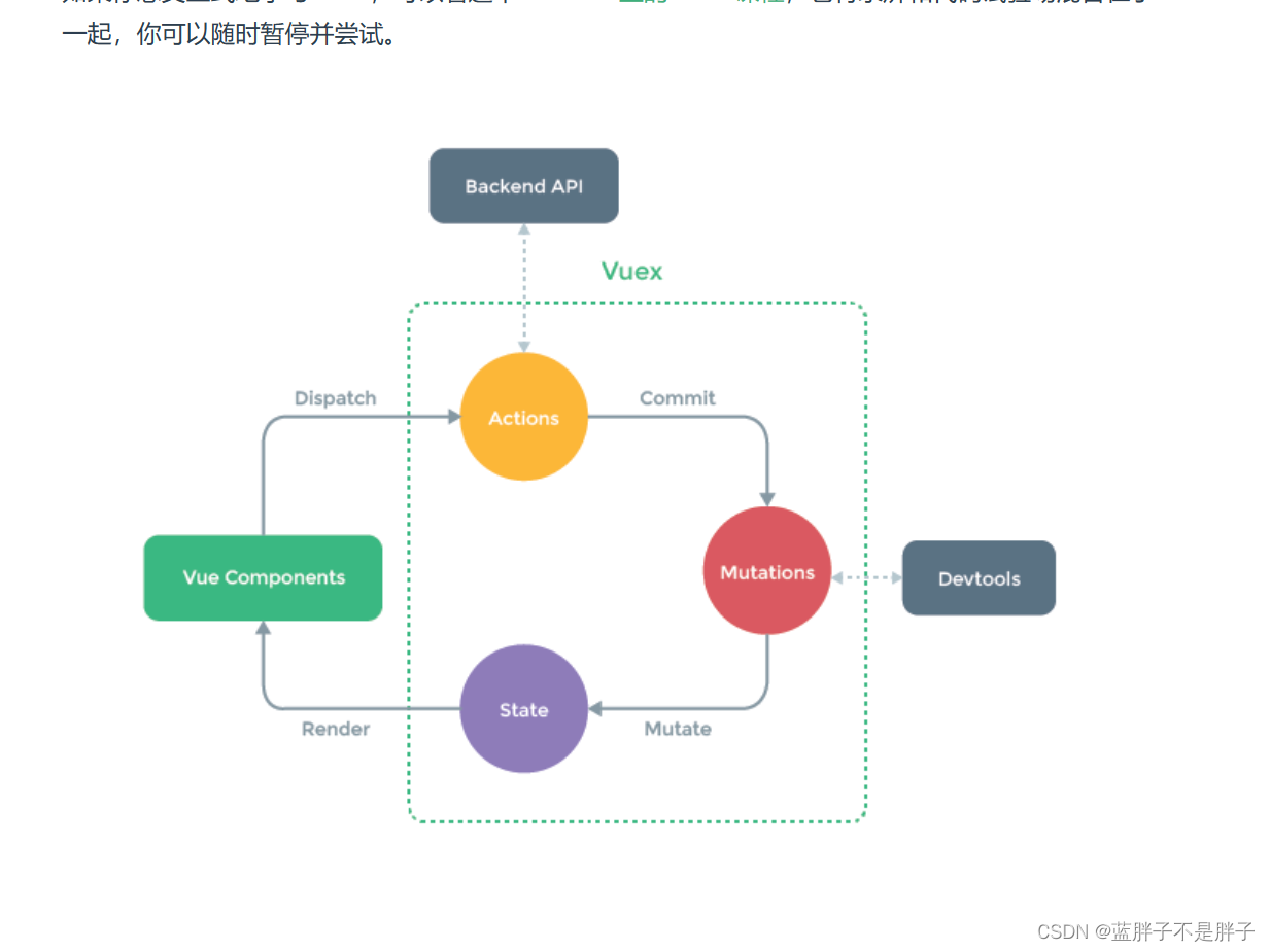 vue3使用vuex