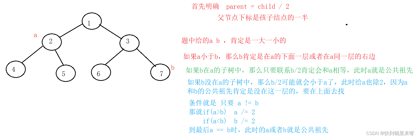 刷题笔记之六（扑克牌大小+最近公共祖先+求最大连续bit数+二进制插入）