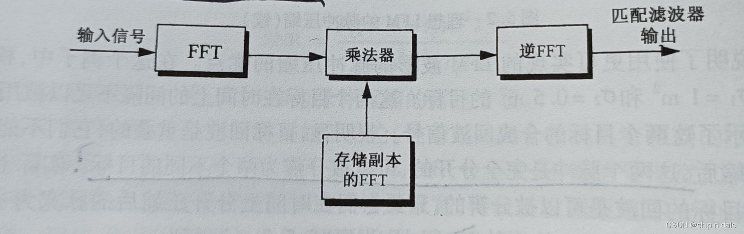 匹配滤波器的原理_匹配滤波器系统函数题目