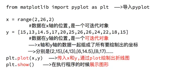 【python教程】数据分析——numpy、pandas、matplotlib