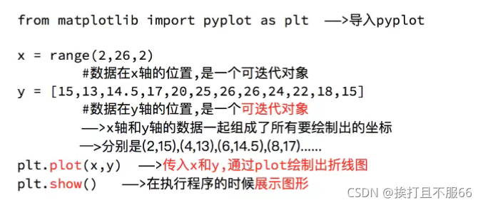 【python教程】数据分析——numpy、pandas、matplotlib