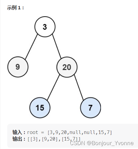 LeetCode 热题 100 JavaScript--102. 二叉树的层序遍历