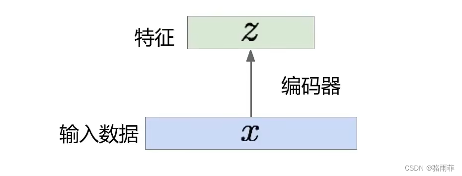 VAE（变分自编码器）_vae变分自编码器-CSDN博客