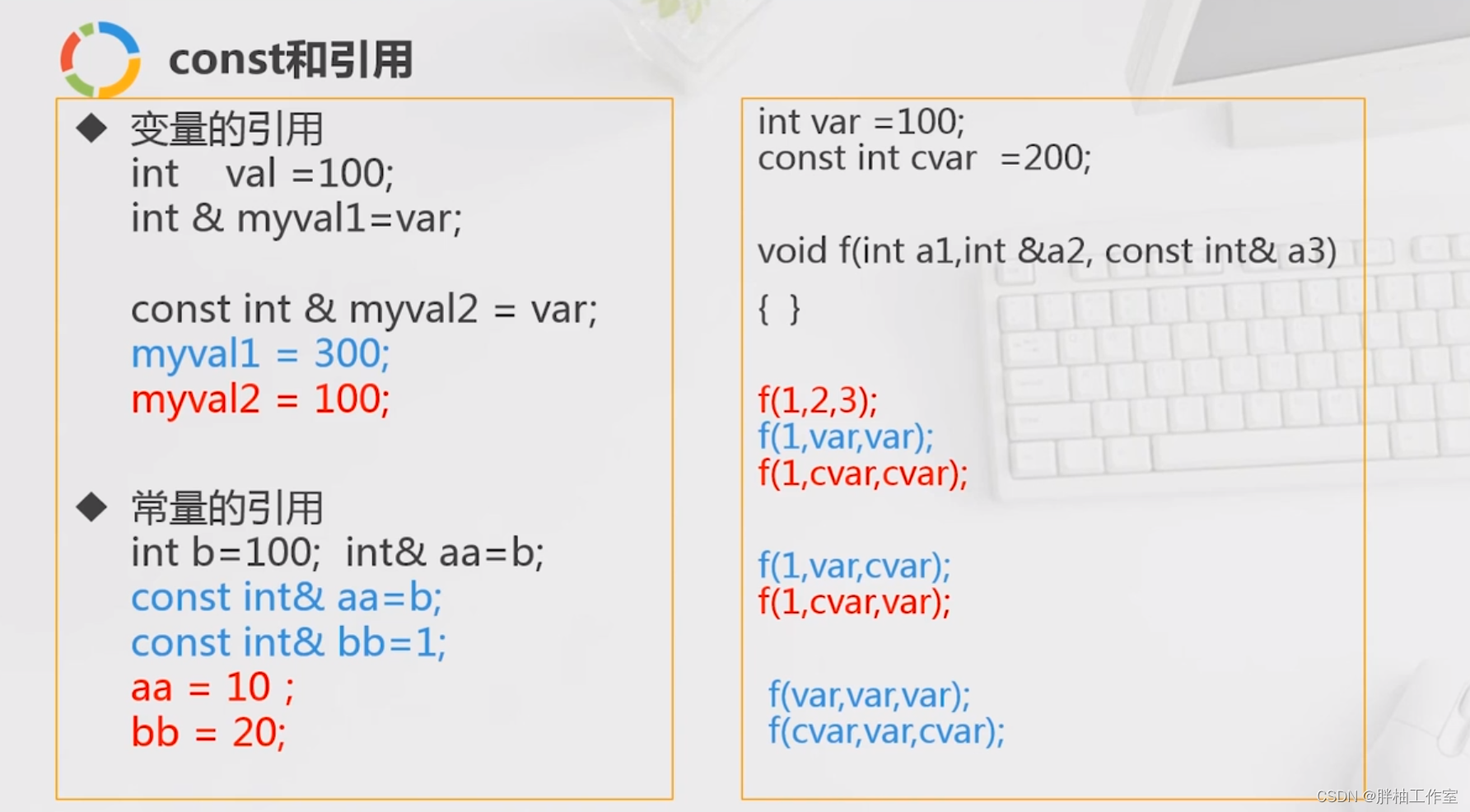 const、指针、引用