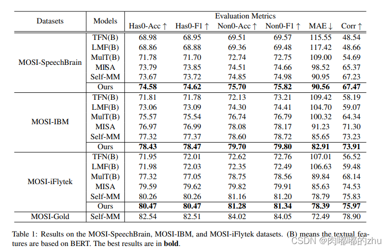 SWRM(2022)