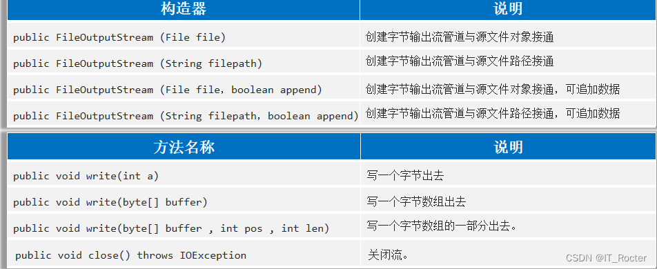 Day08File类IO流字符集