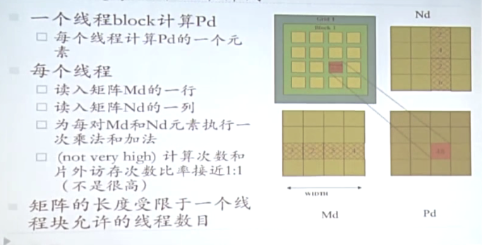 Nvidia CUDA初级教程6 CUDA编程一