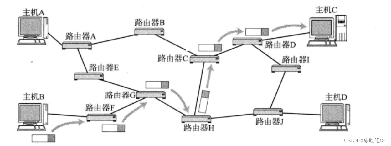 IP协议详解