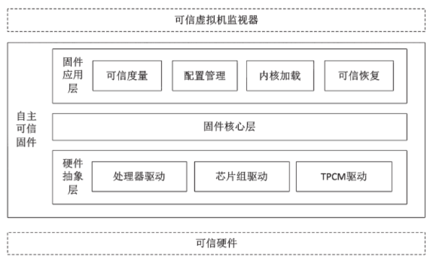 可信计算原理浅析及平台构建_可信计算平台的体系结构-CSDN博客