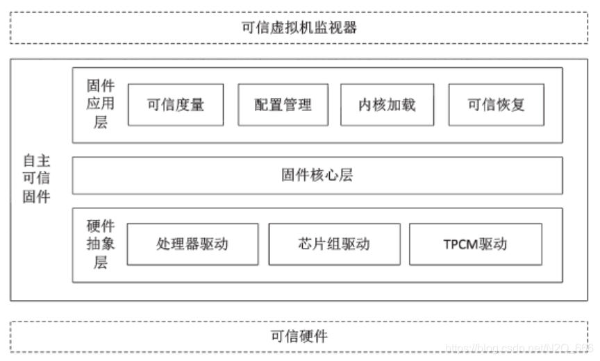 可信计算原理浅析及平台构建_可信计算平台的体系结构-CSDN博客
