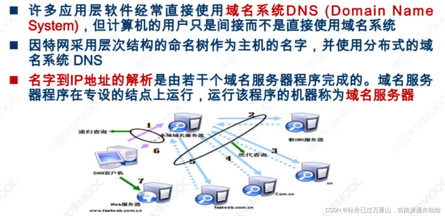 计算机网络（超级详细笔记）